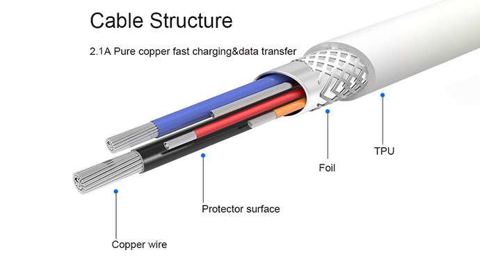 ShunXinda lanyard usb multi charger cable supply for home-4